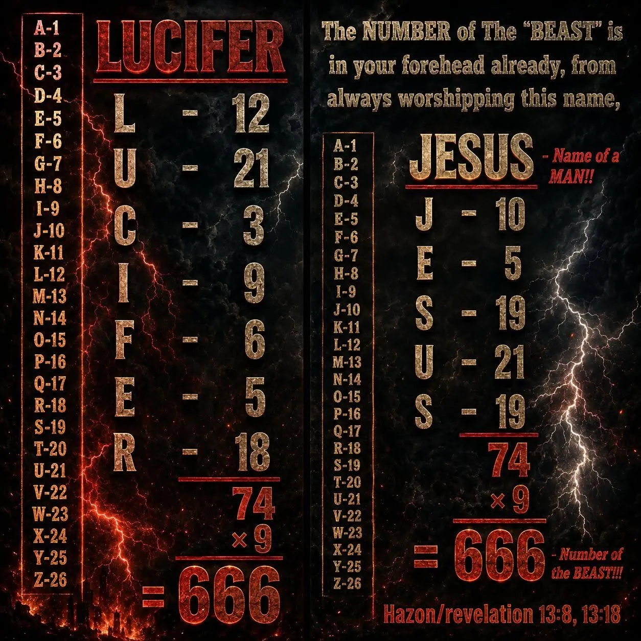 Jesus and Lucifer is 666